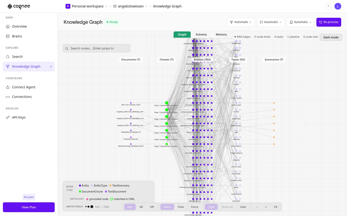 Von Cognee erzeugter Wissensgraph im rzfz.ai Stack: Dokumente, Text-Chunks, daraus extrahierte Entitäten, Typen und Zusammenfassungen als vernetzter Graph