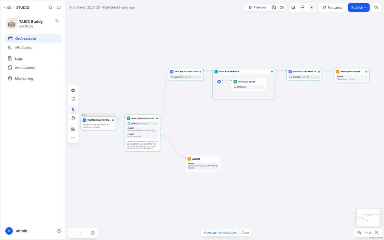 Der visuelle Workflow-Editor von Dify mit einem verknüpften Knoten-Diagramm für einen agentischen Verarbeitungs-Workflow.