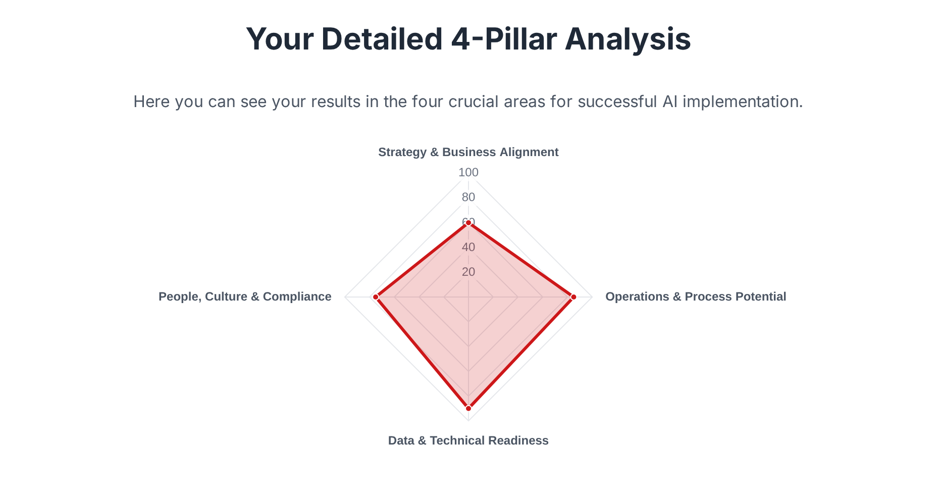 Sample rzfz.ai Quick Check report — your detailed 4-pillar analysis